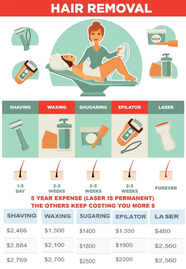 Laser Hair Removal Cost Comparison - VIP Health and Laser Clinic 