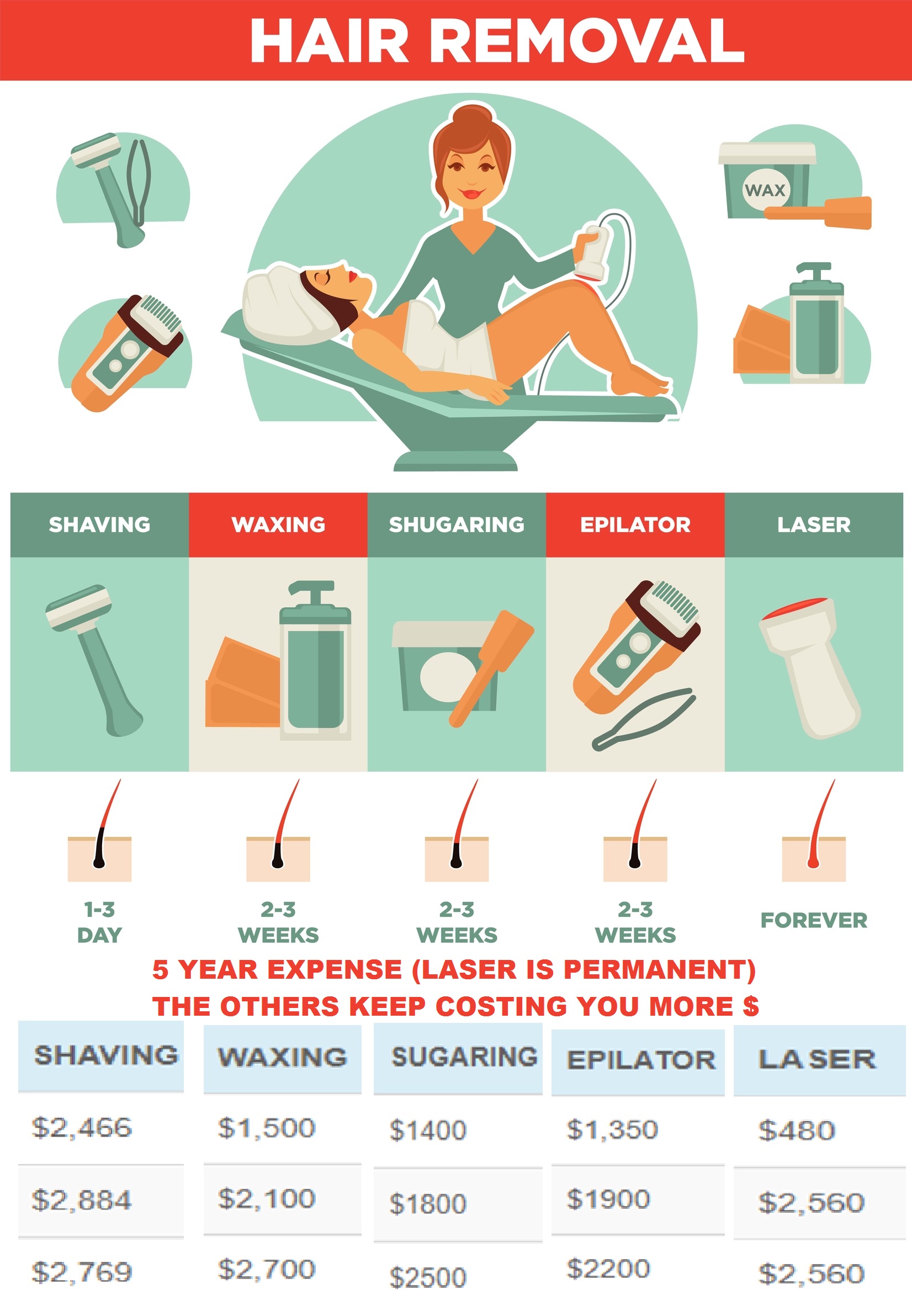 Laser Hair Removal Cost Comparison - VIP Health and Laser Clinic  Gainesville, FL