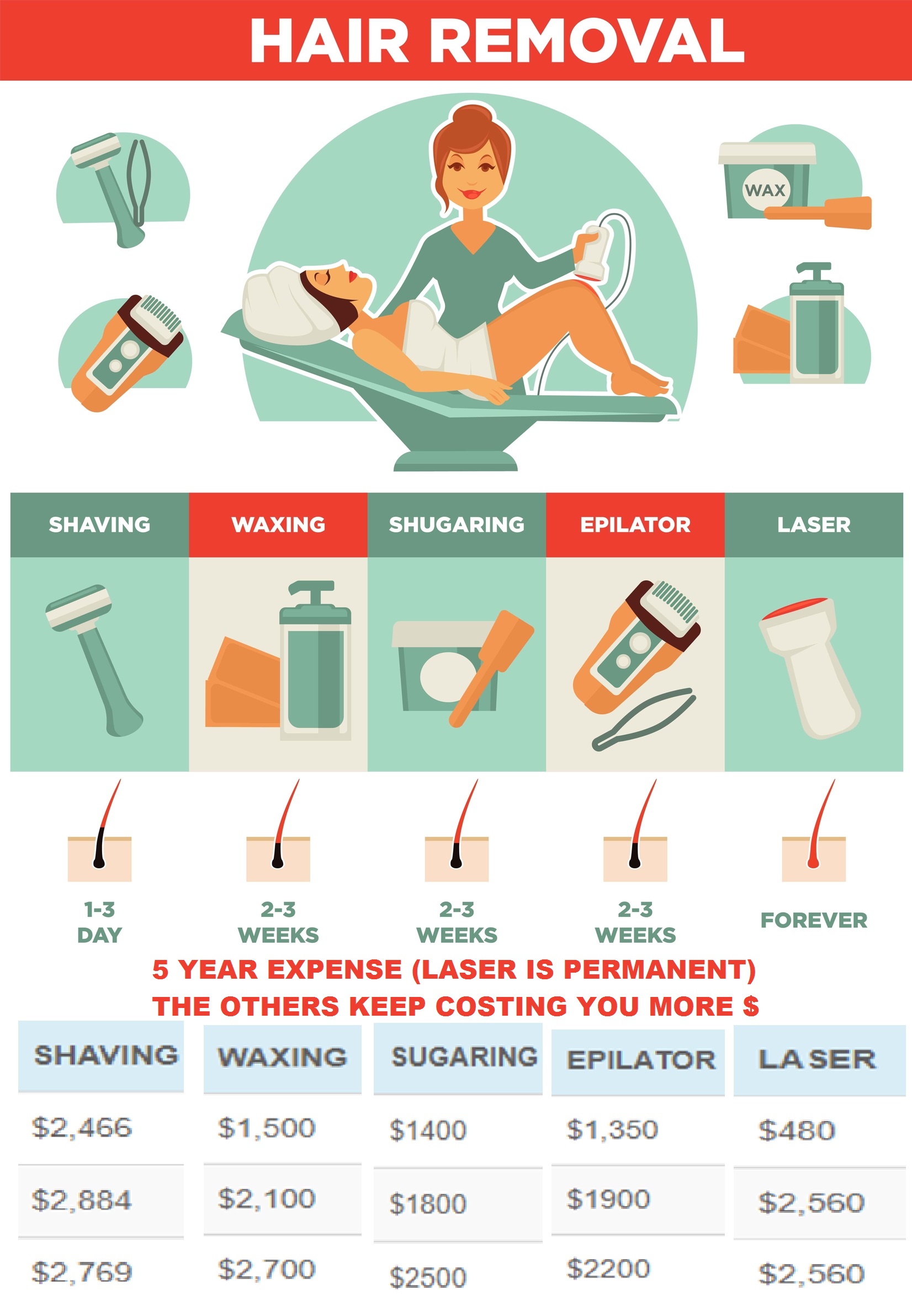 Laser Hair Removal Size Chart