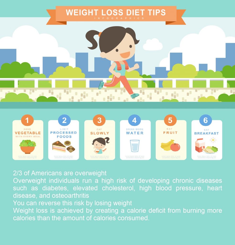 Natural Weight Loss Allows Sustainable Weight Loss